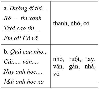 Soạn văn 6 VNEN Bài 23: Lượm | Hay nhất Soạn văn lớp 6 VNEN