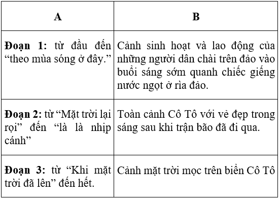 Soạn văn 6 VNEN Bài 24: Cô Tô | Hay nhất Soạn văn lớp 6 VNEN