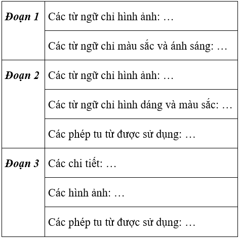 Soạn văn 6 VNEN Bài 24: Cô Tô | Hay nhất Soạn văn lớp 6 VNEN