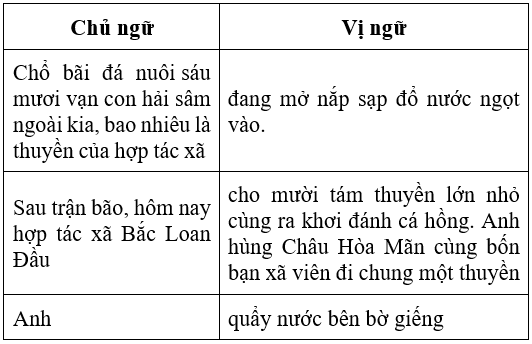 Soạn văn 6 VNEN Bài 24: Cô Tô | Hay nhất Soạn văn lớp 6 VNEN