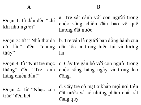 Soạn văn 6 VNEN Bài 25: Cây tre Việt Nam | Hay nhất Soạn văn lớp 6 VNEN