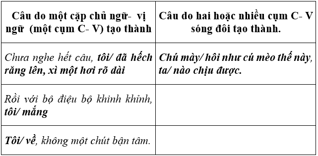 Soạn văn 6 VNEN Bài 25: Cây tre Việt Nam | Hay nhất Soạn văn lớp 6 VNEN