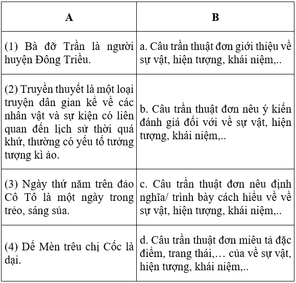 Soạn văn 6 VNEN Bài 26: Câu trần thuật đơn có từ là | Hay nhất Soạn văn lớp 6 VNEN