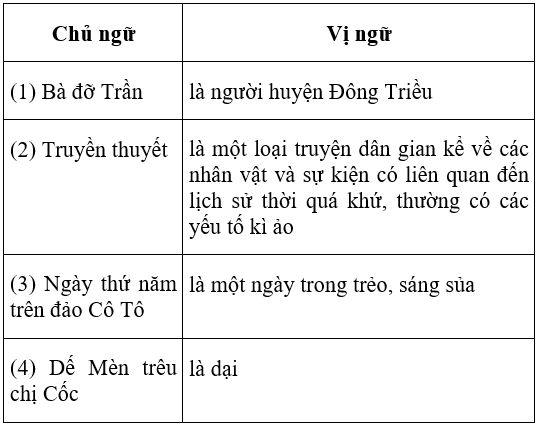 Soạn văn 6 VNEN Bài 26: Câu trần thuật đơn có từ là | Hay nhất Soạn văn lớp 6 VNEN