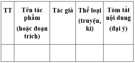 Soạn văn 6 VNEN Bài 27: Ôn tập truyện và kí | Hay nhất Soạn văn lớp 6 VNEN