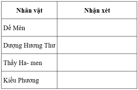 Soạn văn 6 VNEN Bài 27: Ôn tập truyện và kí | Hay nhất Soạn văn lớp 6 VNEN