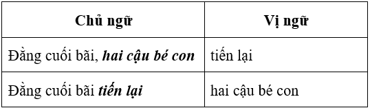 Soạn văn 6 VNEN Bài 27: Ôn tập truyện và kí | Hay nhất Soạn văn lớp 6 VNEN