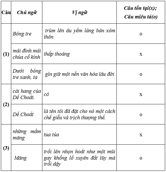 Soạn văn 6 VNEN Bài 27: Ôn tập truyện và kí | Hay nhất Soạn văn lớp 6 VNEN