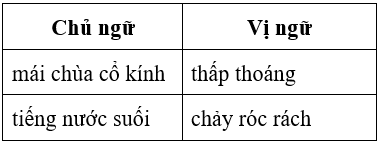 Soạn văn 6 VNEN Bài 28: Chữa lỗi về chủ ngữ và vị ngữ | Hay nhất Soạn văn lớp 6 VNEN