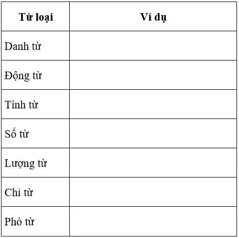 Soạn văn 6 VNEN Bài 30: Ôn tập về dấu câu | Hay nhất Soạn văn lớp 6 VNEN