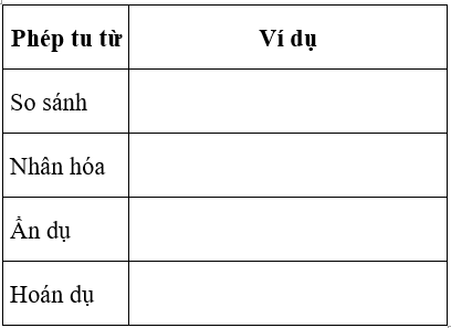 Soạn văn 6 VNEN Bài 30: Ôn tập về dấu câu | Hay nhất Soạn văn lớp 6 VNEN