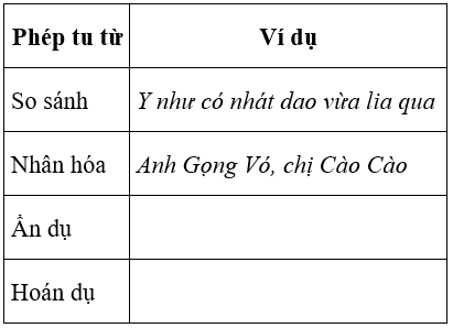 Soạn văn 6 VNEN Bài 30: Ôn tập về dấu câu | Hay nhất Soạn văn lớp 6 VNEN