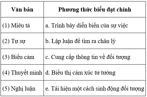 Soạn văn 6 VNEN Bài 31: Ôn tập phần Văn và Tập làm văn | Hay nhất Soạn văn lớp 6 VNEN