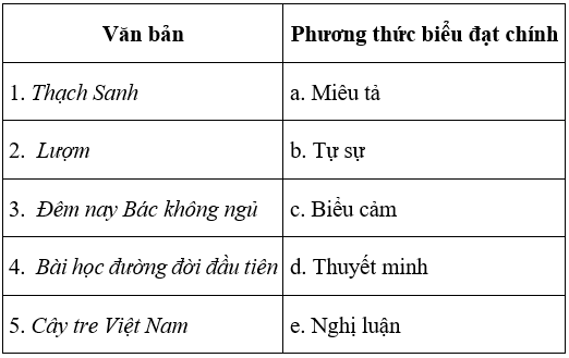 Soạn văn 6 VNEN Bài 31: Ôn tập phần Văn và Tập làm văn | Hay nhất Soạn văn lớp 6 VNEN