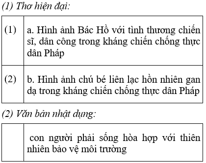 Soạn văn 6 VNEN Bài 32: Chương trình địa phương - Củng cố kiến thức Ngữ văn | Hay nhất Soạn văn lớp 6 VNEN