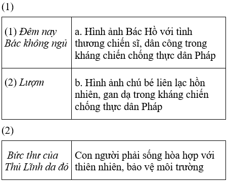 Soạn văn 6 VNEN Bài 32: Chương trình địa phương - Củng cố kiến thức Ngữ văn | Hay nhất Soạn văn lớp 6 VNEN