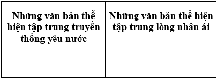 Soạn văn 6 VNEN Bài 32: Chương trình địa phương - Củng cố kiến thức Ngữ văn | Hay nhất Soạn văn lớp 6 VNEN