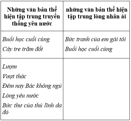 Soạn văn 6 VNEN Bài 32: Chương trình địa phương - Củng cố kiến thức Ngữ văn | Hay nhất Soạn văn lớp 6 VNEN