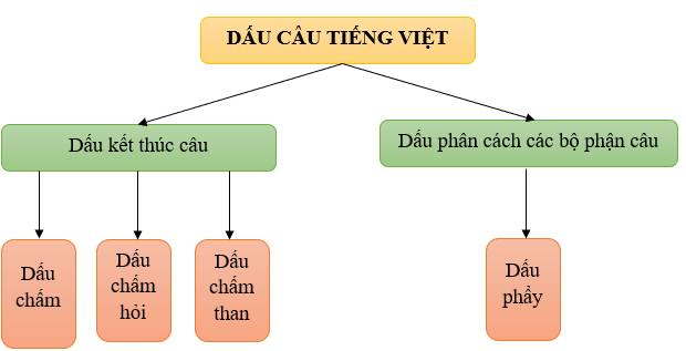 Soạn văn 6 VNEN Bài 32: Chương trình địa phương - Củng cố kiến thức Ngữ văn | Hay nhất Soạn văn lớp 6 VNEN