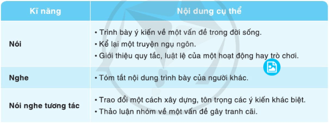 Soạn bài Nội dung sách Ngữ văn 7 | Ngắn nhất Soạn văn 7 Cánh diều