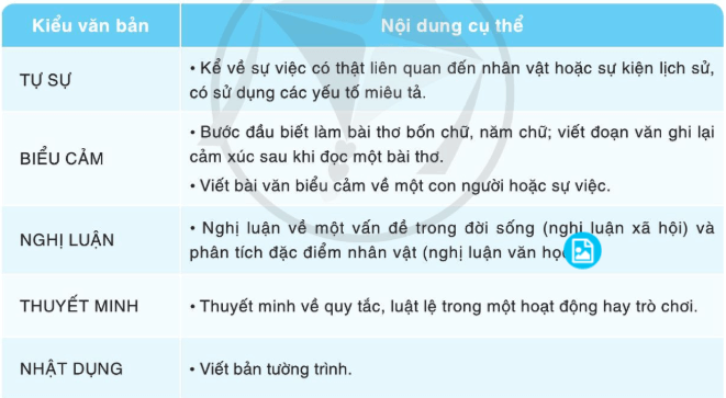 Soạn bài Nội dung sách Ngữ văn 7 | Ngắn nhất Soạn văn 7 Cánh diều