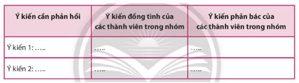 Soạn bài Thảo luận nhóm về một vấn đề gây tranh cãi | Ngắn nhất Soạn văn 7 Chân trời sáng tạo