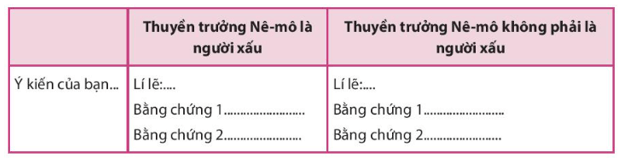 Soạn bài Thảo luận nhóm về một vấn đề gây tranh cãi | Ngắn nhất Soạn văn 7 Chân trời sáng tạo