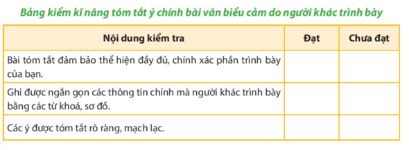 Soạn bài Tóm tắt ý chính do người khác trình bày | Ngắn nhất Soạn văn 7 Chân trời sáng tạo