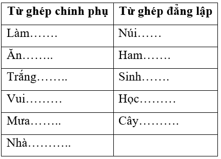 Soạn văn 7 VNEN Bài 1: Cổng trường mở ra | Hay nhất Soạn văn lớp 7 VNEN