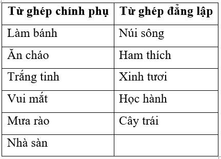 Soạn văn 7 VNEN Bài 1: Cổng trường mở ra | Hay nhất Soạn văn lớp 7 VNEN