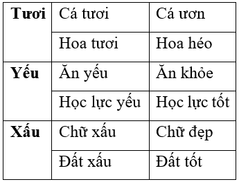 Soạn văn 7 VNEN Bài 10: Ngẫu nhiên viết nhân buổi mới về quê | Hay nhất Soạn văn lớp 7 VNEN