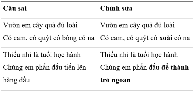 Soạn văn 7 VNEN Bài 13: Tiếng gà trưa | Hay nhất Soạn văn lớp 7 VNEN