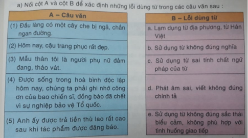 Soạn văn 7 VNEN Bài 15: Mùa xuân của tôi | Hay nhất Soạn văn lớp 7 VNEN