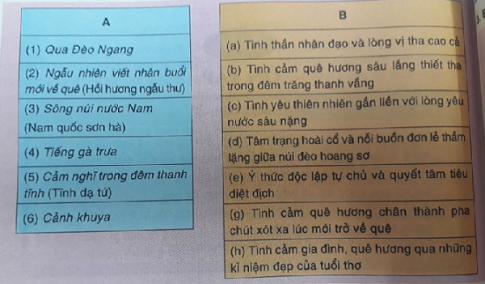 Soạn văn 7 VNEN Bài 16: Ôn tập | Hay nhất Soạn văn lớp 7 VNEN