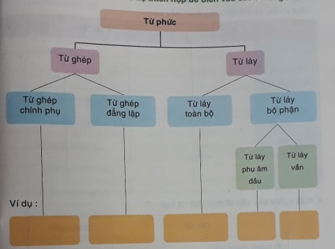 Soạn văn 7 VNEN Bài 16: Ôn tập | Hay nhất Soạn văn lớp 7 VNEN