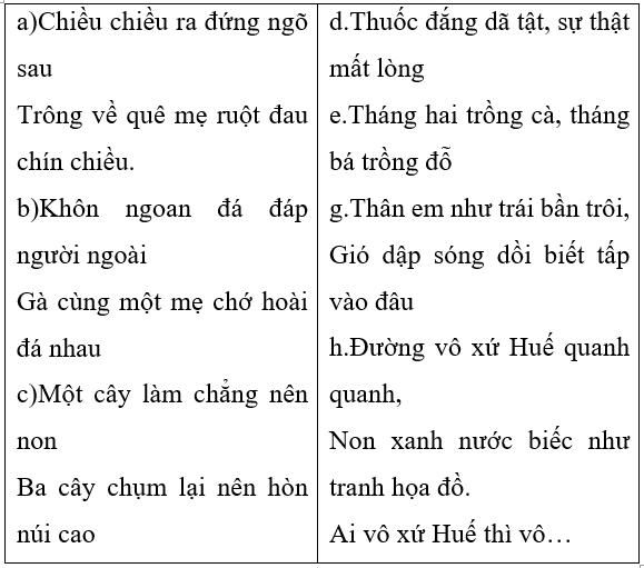 Soạn văn 7 VNEN Bài 17: Tục ngữ về thiên nhiên và lao động sản xuất | Hay nhất Soạn văn lớp 7 VNEN