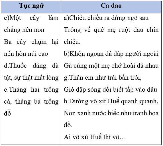 Soạn văn 7 VNEN Bài 17: Tục ngữ về thiên nhiên và lao động sản xuất | Hay nhất Soạn văn lớp 7 VNEN