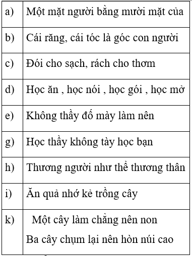 Soạn văn 7 VNEN Bài 18: Tục ngữ về con người và xã hội | Hay nhất Soạn văn lớp 7 VNEN