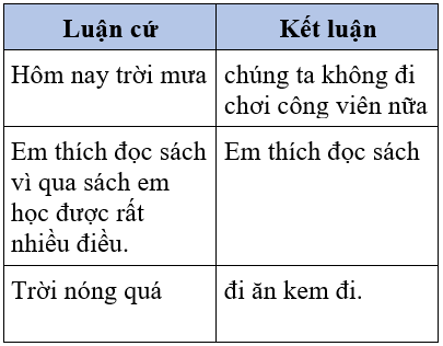 Soạn văn 7 VNEN Bài 19: Tinh thần yêu nước của nhân dân ta | Hay nhất Soạn văn lớp 7 VNEN