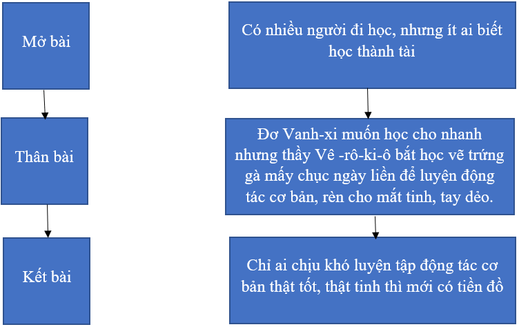 Soạn văn 7 VNEN Bài 19: Tinh thần yêu nước của nhân dân ta | Hay nhất Soạn văn lớp 7 VNEN