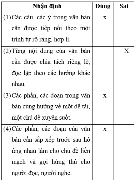 Soạn văn 7 VNEN Bài 2: Cuộc chia tay của những con búp bê | Hay nhất Soạn văn lớp 7 VNEN