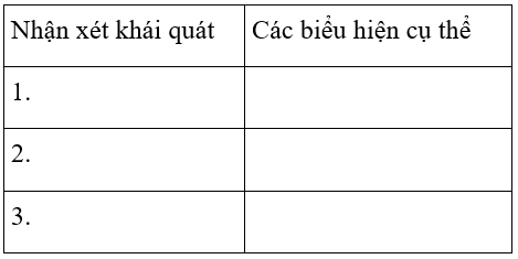 Soạn văn 7 VNEN Bài 22: Đức tính giản dị của Bác Hồ | Hay nhất Soạn văn lớp 7 VNEN