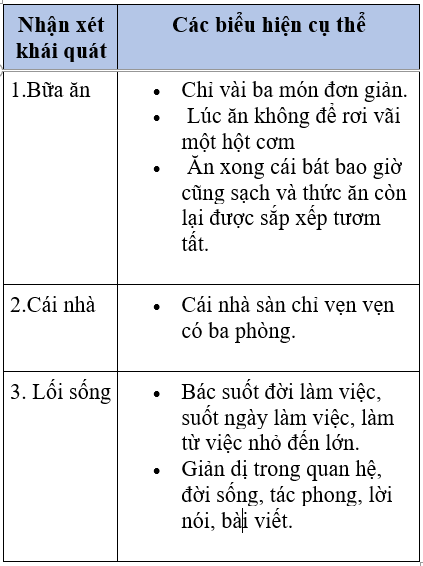 Soạn văn 7 VNEN Bài 22: Đức tính giản dị của Bác Hồ | Hay nhất Soạn văn lớp 7 VNEN