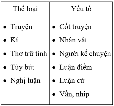 Soạn văn 7 VNEN Bài 24: Ôn tập văn bản nghị luận- mở rộng câu | Hay nhất Soạn văn lớp 7 VNEN