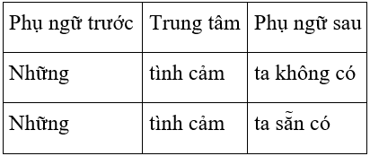 Soạn văn 7 VNEN Bài 24: Ôn tập văn bản nghị luận- mở rộng câu | Hay nhất Soạn văn lớp 7 VNEN