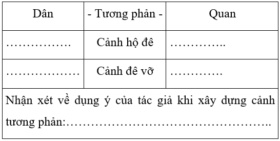 Soạn văn 7 VNEN Bài 26: Sống chết mặc bay | Hay nhất Soạn văn lớp 7 VNEN