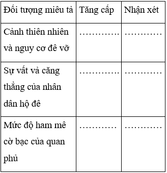 Soạn văn 7 VNEN Bài 26: Sống chết mặc bay | Hay nhất Soạn văn lớp 7 VNEN