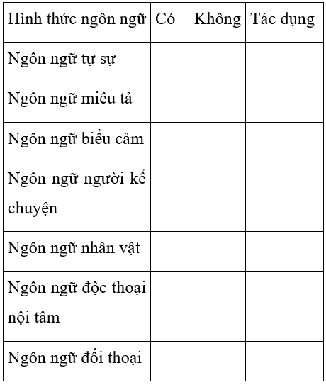 Soạn văn 7 VNEN Bài 26: Sống chết mặc bay | Hay nhất Soạn văn lớp 7 VNEN