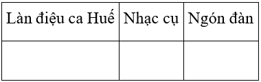 Soạn văn 7 VNEN Bài 27: Ca huế trên sông hương | Hay nhất Soạn văn lớp 7 VNEN