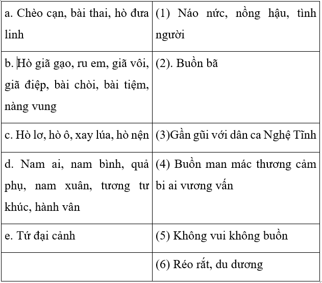 Soạn văn 7 VNEN Bài 27: Ca huế trên sông hương | Hay nhất Soạn văn lớp 7 VNEN